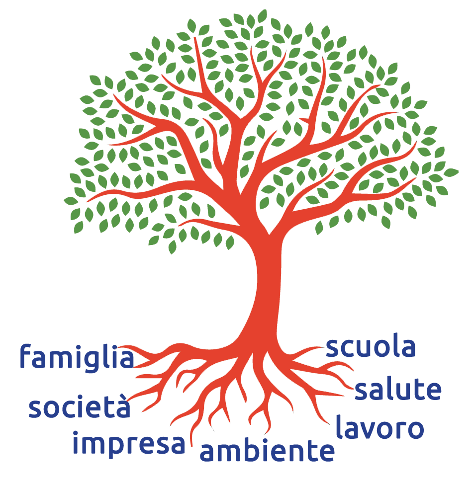 albero parole chiave insieme